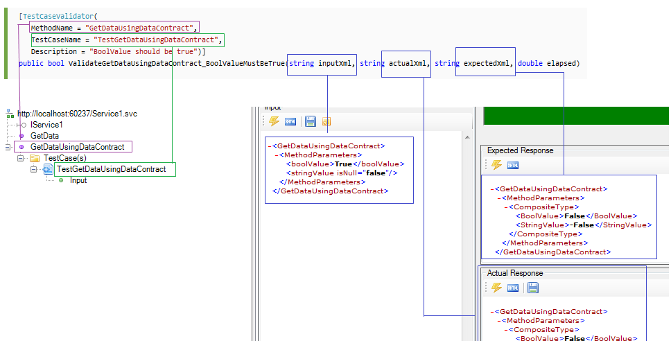 Custom validation